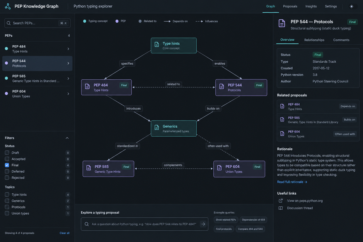 PEP Knowledge Graph interface concept